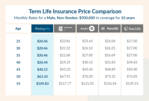 How Much Is Life Insurance in Canada? [Average Cost for 2023]